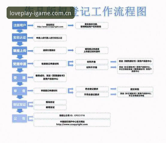 爱游戏注册流程 爱游戏注册流程最新动态:三步解锁沉浸式娱乐体验,创新路径引领行业突破
